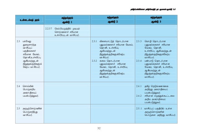 Dokumen Standard Bahasa Tamil Sjkt Tahap 1