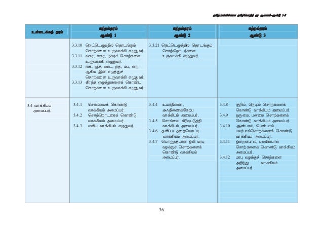 Dokumen Standard Bahasa Tamil Sjkt Tahap 1