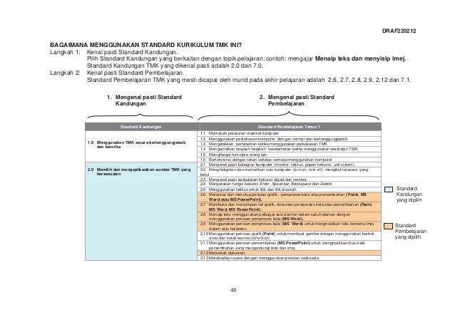 Dokumen standard dunia sains dan teknologi sk tahun 3