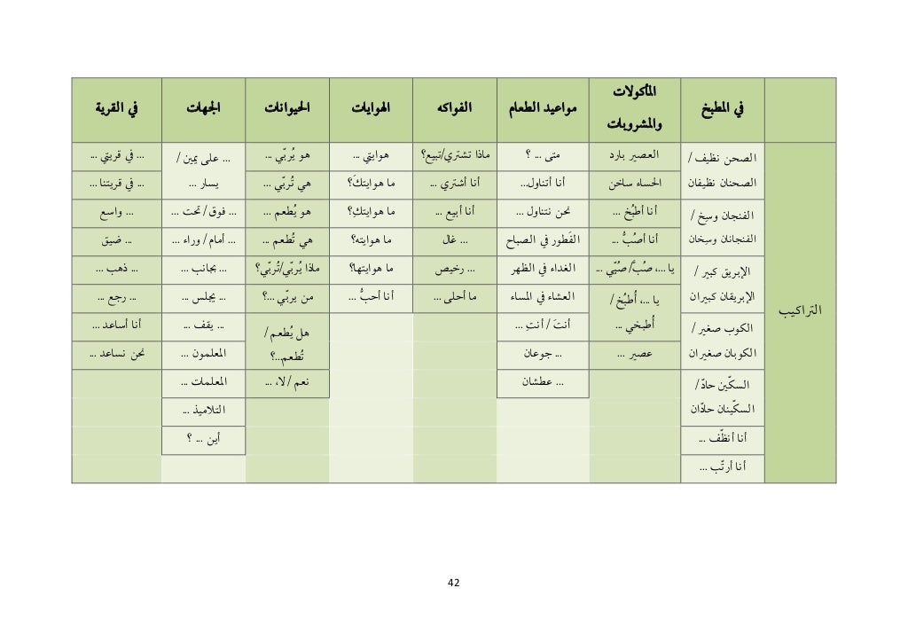 Dokumen standard kurikulum dan pentaksiran bahasa arab tahun 4