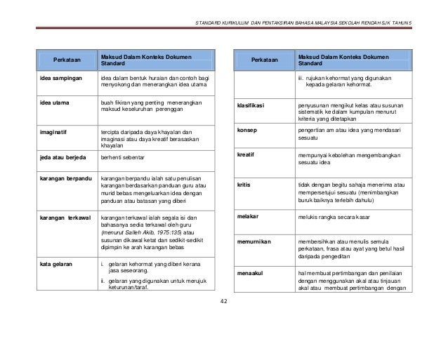 Dokumen standard kurikulum dan pentaksiran bahasa malaysia 