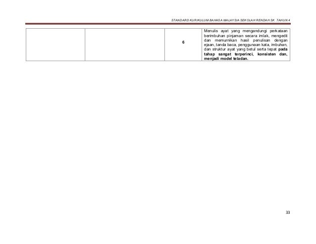 Dokumen standard kurikulum dan pentaksiran bahasa malaysia 