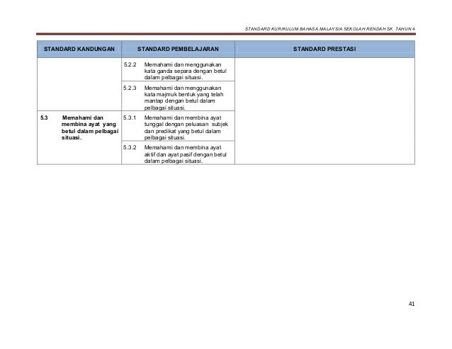 Dokumen standard kurikulum dan pentaksiran bahasa malaysia 