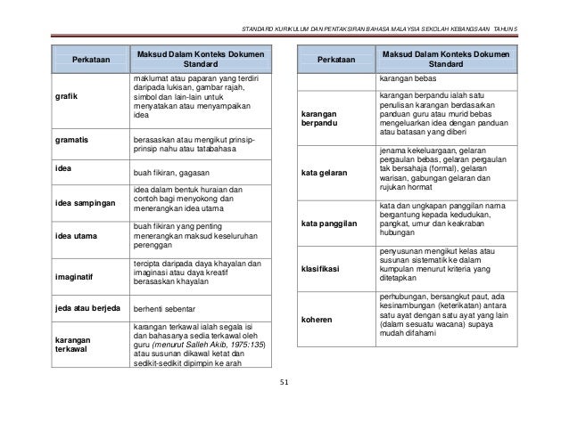 Dokumen standard kurikulum dan pentaksiran bahasa malaysia 