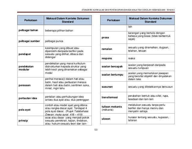 Dokumen standard kurikulum dan pentaksiran bahasa malaysia 