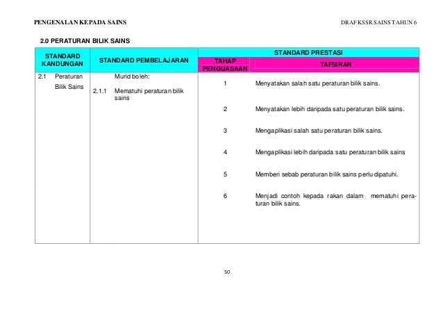 Dokumen standard kurikulum dan pentaksiran (dskp) sains ...