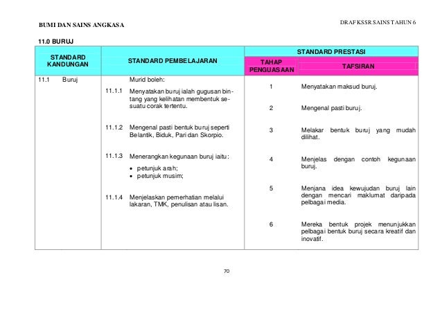 Dokumen standard kurikulum dan pentaksiran (dskp) sains 