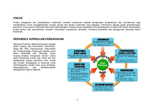 Dokumen standard kurikulum dan pentaksiran matematik tahun 4