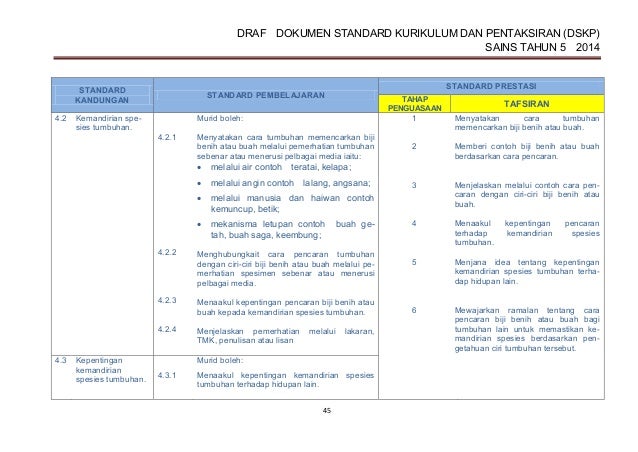 Dokumen standard kurikulum dan pentaksiran sains tahun 5 SK