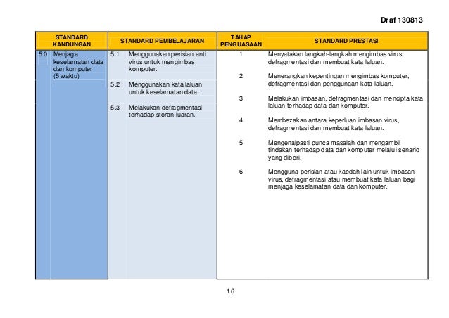 Dokumen standard kurikulum dan pentaksiran tmk tahun 4