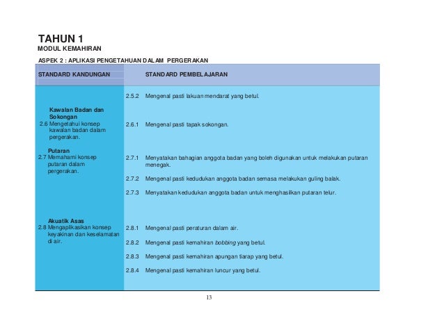 Dokumen Standard Pendidikan Jasmani Tahun 1