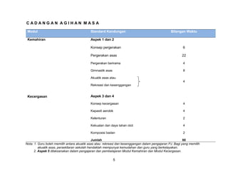 CADANGAN AGIHAN MASA

 Modul                                     Standard Kandungan                                    Bilangan Waktu

 Kemahiran                                 Aspek 1 dan 2

                                           Konsep pergerakan                                             6

                                           Pergerakan asas                                               22

                                           Pergerakan berirama                                           4

                                           Gimnastik asas                                                8

                                           Akuatik asas atau
                                                                                                         4
                                           Rekreasi dan kesenggangan


 Kecergasan                                Aspek 3 dan 4

                                           Konsep kecergasan                                             4

                                           Kapasiti aerobik                                              4

                                           Kelenturan                                                    2

                                           Kekuatan dan daya tahan otot                                  4

                                           Komposisi badan                                               2

                                              Jumlah                                                      60
Nota: 1. Guru boleh memilih antara akuatik asas atau rekreasi dan kesenggangan dalam pengajaran PJ. Bagi yang memilih
         akuatik asas, persekitaran sekolah hendaklah mempunyai kemudahan dan guru yang berkelayakan.
      2. Aspek 5 dilaksanakan dalam pengajaran dan pembelajaran Modul Kemahiran dan Modul Kecergasan.

                                                            5
 