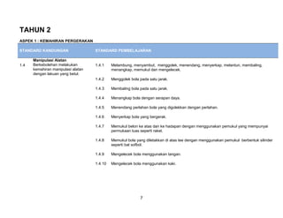 TAHUN 2
ASPEK 1 : KEMAHIRAN PERGERAKAN

STANDARD KANDUNGAN                  STANDARD PEMBELAJARAN

      Manipulasi Alatan
1.4   Berkebolehan melakukan        1.4.1    Melambung, menyambut, menggolek, menendang, menyerkap, melantun, membaling,
      kemahiran manipulasi alatan            menangkap, memukul dan mengelecek.
      dengan lakuan yang betul.
                                    1.4.2    Menggolek bola pada satu jarak.

                                    1.4.3    Membaling bola pada satu jarak.

                                    1.4.4    Menangkap bola dengan serapan daya.

                                    1.4.5    Menendang perlahan bola yang digolekkan dengan perlahan.

                                    1.4.6    Menyerkap bola yang bergerak.

                                    1.4.7    Memukul belon ke atas dan ke hadapan dengan menggunakan pemukul yang mempunyai
                                             permukaan luas seperti raket.

                                    1.4.8    Memukul bola yang diletakkan di atas tee dengan menggunakan pemukul berbentuk silinder
                                             seperti bat sofbol.

                                    1.4.9    Mengelecek bola menggunakan tangan.

                                    1.4.10   Mengelecek bola menggunakan kaki.




                                                            7
 