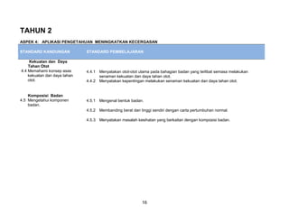 TAHUN 2
ASPEK 4: APLIKASI PENGETAHUAN MENINGKATKAN KECERGASAN

STANDARD KANDUNGAN            STANDARD PEMBELAJARAN

     Kekuatan dan Daya
    Tahan Otot
4.4 Memahami konsep asas      4.4.1 Menyatakan otot-otot utama pada bahagian badan yang terlibat semasa melakukan
    kekuatan dan daya tahan         senaman kekuatan dan daya tahan otot.
    otot.                     4.4.2 Menyatakan kepentingan melakukan senaman kekuatan dan daya tahan otot.


    Komposisi Badan
4.5 Mengetahui komponen       4.5.1 Mengenal bentuk badan.
    badan.
                              4.5.2 Membanding berat dan tinggi sendiri dengan carta pertumbuhan normal.

                              4.5.3 Menyatakan masalah kesihatan yang berkaitan dengan komposisi badan.




                                                           16
 