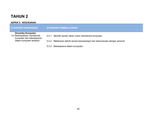 TAHUN 2
ASPEK 5: KESUKANAN

STANDARD KANDUNGAN             STANDARD PEMBELAJARAN

    Dinamika Kumpulan
5.4 Berkebolehan membentuk     5.4.1 Memilih sendiri rakan untuk membentuk kumpulan.
    kumpulan dan bekerjasama
    dalam kumpulan tersebut.   5.4.2 Melakukan aktiviti secara berpasangan dan berkumpulan dengan seronok.

                               5.4.3 Bekerjasama dalam kumpulan.




                                                           18
 