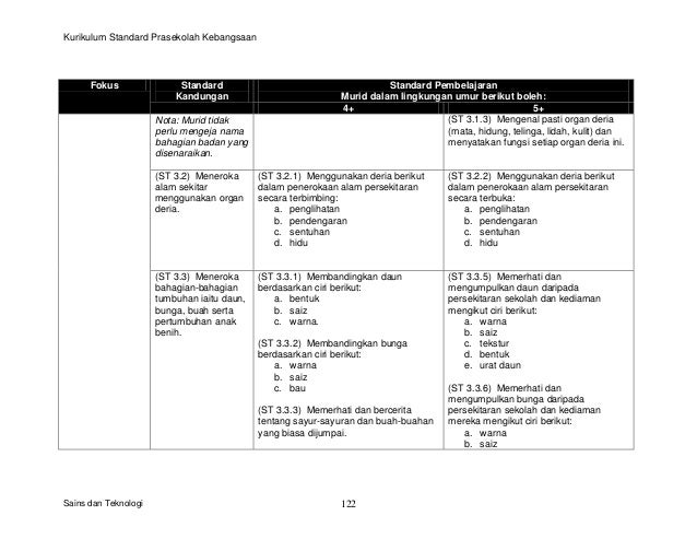 Dokumen standard prasekolah slideshare