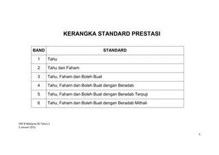 DSP B Malaysia SK Tahun 1
5 Januari 2012
5
KERANGKA STANDARD PRESTASI
BAND STANDARD
1 Tahu
2 Tahu dan Faham
3 Tahu, Faham ...