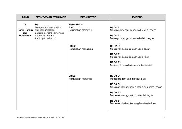 Dokumen standard prestasi k.manipulatif ld tahun 1