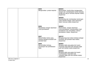 DSP Sains Tingkatan 1
15 Mac 2012
22
B5D5
Menghuraikan proses respirasi
B5D6
Menjelaskan oksigen diperlukan
untuk pembakaran
B5D7
Memerihalkan bahan yang
berbeza sebagai konduktor dan
penebat haba
B5D8
Memerihalkan tentang
penyerapan dan pembebasan
haba
B5D5E1
Membuktikan benda hidup menggunakan
oksigen dan membebaskan karbon dioksida,
tenaga dan wap air semasa respirasi melalui
eksperimen
B5D5E2
Membanding dan membezakan kandungan
udara sedutan dengan udara hembusan
dalam manusia melalui eksperimen
B5D6E1
Membuktikan oksigen diperlukan
untuk pembakaran, menyenaraikan hasil
pembakaran dan menyatakan maksud
pembakaran melalui eksperimen
B5D7E1
Mengkaji kegunaan bahan berbeza sebagai
konduktor dan penebat haba melalui
eksperimen
B5D8E1
Mengkaji objek yang gelap dan kusam
menyerap haba lebih baik daripada objek
putih dan berkilat melalui eksperimen
B5D8E2
Mengkaji objek yang gelap dan kusam
membebaskan haba lebih baik
daripada objek putih dan berkilat melalui
eksperimen
 
