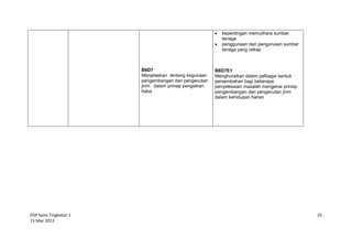 DSP Sains Tingkatan 1
15 Mac 2012
25
B6D7
Menjelaskan tentang kegunaan
pengembangan dan pengecutan
jirim dalam prinsip pengaliran
haba
 kepentingan memulihara sumber
tenaga
 penggunaan dan pengurusan sumber
tenaga yang cekap
B6D7E1
Menghuraikan dalam pelbagai bentuk
persembahan bagi beberapa
penyelesaian masalah mengenai prinsip
pengembangan dan pengecutan jirim
dalam kehidupan harian
 