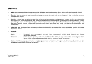 DSP Sains Tingkatan 1
15 Mac 2012
4
TAFSIRAN
o Band ialah label yang digunakan untuk menunjukkan tanda aras tertentu yang disusun secara hierarki bagi tujuan pelaporan individu.
o Standard ialah pernyataan tentang sesuatu domain yang merujuk tanda aras tertentu dan bersifat generik bagi memberikan gambaran
holistik tentang individu.
o Standard Prestasi ialah pernyataan tentang tahap perkembangan pembelajaran murid yang diukur merujuk standard dan menunjukkan
kedudukan murid dalam perkembangan atau kemajuan pembelajarannya. Perkembangan dalam standard itu terbahagi kepada dua iaitu
perkembangan secara mendatar (konstruk) dan perkembangan secara menegak (band). Pertumbuhan murid dijelaskan dengan satu
atau lebih petunjuk prestasi menggunakan perkataan atau rangkai kata yang betul untuk menggambarkan penguasaan hasil
pembelajaran.
o Deskriptor ialah pernyataan yang menerangkan perkara yang diketahui dan dikuasai oleh murid berdasarkan standard yang dapat
ditaksir dan dicapai.
o Evidens :
Murid - Pernyataan yang menerangkan cara-cara murid melaksanakan perkara yang diketahui dan dikuasai
berdasarkan deskriptor.
Instrumen - Bahan atau apa-apa bentuk bukti yang dapat ditunjukkan oleh murid yang melaksanakan sesuatu tugasan dalam
bentuk produk atau proses seperti penulisan, laporan, foto, grafik, artifak, dan lain-lain.
o Instrumen ialah alat yang digunakan untuk menguji penguasaan atau pencapaian murid bagi sesuatu domain seperti ujian bertulis, ujian
secara lisan, demonstrasi, ujian amali dan lain-lain .
 
