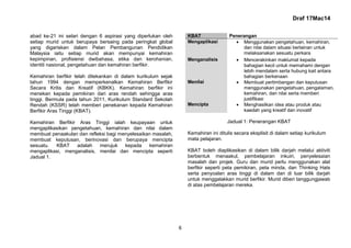 Draf 17Mac14
6
abad ke-21 ini selari dengan 6 aspirasi yang diperlukan oleh
setiap murid untuk berupaya bersaing pada peringkat global
yang digariskan dalam Pelan Pembangunan Pendidikan
Malaysia iaitu setiap murid akan mempunyai kemahiran
kepimpinan, profisiensi dwibahasa, etika dan kerohanian,
identiti nasional, pengetahuan dan kemahiran berfikir.
Kemahiran berfikir telah ditekankan di dalam kurikulum sejak
tahun 1994 dengan memperkenalkan Kemahiran Berfikir
Secara Kritis dan Kreatif (KBKK). Kemahiran berfikir ini
menekan kepada pemikiran dari aras rendah sehingga aras
tinggi. Bermula pada tahun 2011, Kurikulum Standard Sekolah
Rendah (KSSR) telah memberi penekanan kepada Kemahiran
Berfikir Aras Tinggi (KBAT).
Kemahiran Berfikir Aras Tinggi ialah keupayaan untuk
mengaplikasikan pengetahuan, kemahiran dan nilai dalam
membuat penaakulan dan refleksi bagi menyelesaikan masalah,
membuat keputusan, berinovasi dan berupaya mencipta
sesuatu. KBAT adalah merujuk kepada kemahiran
mengaplikasi, menganalisis, menilai dan mencipta seperti
Jadual 1.
KBAT Penerangan
Mengaplikasi Menggunakan pengetahuan, kemahiran,
dan nilai dalam situasi berlainan untuk
melaksanakan sesuatu perkara
Menganalisis Mencerakinkan maklumat kepada
bahagian kecil untuk memahami dengan
lebih mendalam serta hubung kait antara
bahagian berkenaan
Menilai Membuat pertimbangan dan keputusan
menggunakan pengetahuan, pengalaman,
kemahiran, dan nilai serta memberi
justifikasi
Mencipta Menghasilkan idea atau produk atau
kaedah yang kreatif dan inovatif
Jadual 1: Penerangan KBAT
Kemahiran ini ditulis secara eksplisit di dalam setiap kurikulum
mata pelajaran.
KBAT boleh diaplikasikan di dalam bilik darjah melalui aktiviti
berbentuk menaakul, pembelajaran inkuiri, penyelesaian
masalah dan projek. Guru dan murid perlu menggunakan alat
berfikir seperti peta pemikiran, peta minda, dan Thinking Hats
serta penyoalan aras tinggi di dalam dan di luar bilik darjah
untuk menggalakkan murid berfikir. Murid diberi tanggungjawab
di atas pembelajaran mereka.
 