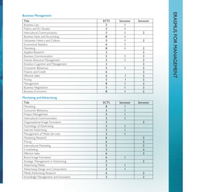 ERASMUS FOR MANAGEMENT
Business Management
 Title                                 ECTS   Semester   Semester
 Business Law                            3       1
 Politics and EU Studies                 3       1
 Intercultural Communication             3       1          2
 Business Taxes and Accounting           8       1
 Lithuanian History and Culture          3       1          2
 Economical Statistics                   6       1
 Marketing                               8       1          2
 Applied Research                        3                  2
 Business Communication                  5       1          2
 Human Resource Management               3       1          2
 Emotion Cognition and Management        3                  2
 Consumer Behaviour                      5       1          2
 Finance and Credit                      6                  2
 Effective Sales                         6       1          2
 Pricing                                 5       1          2
 Management                              8       1          2
 Business Negotiation                    3       1          2
 Business Economics                      8       1          2

Marketing and Advertising
 Title                                 ECTS   Semester   Semester
 Marketing                               8       1
 Consumer Behaviour                      3       1
 Project Management                      5       1
 Intercultural Communication             3       1
 Organizational Image Formation          3                  2
 Psychology of Advertising               3       1
 Internet Advertising                    3       1
 Management of Media Services            3       1
 Marketing Research                      6                  2
 Pricing                                 6                  2
 International Marketing                 5                  2
 E-marketing                             3                  2
 Effective Sales                         6                  2
 Brand Image Formation                   6       1
 Strategic Management in Advertising     3                  2
 Advertising Media                       3       1
 Advertising Design and Composition      3       1
 Media Advertising Research              6                  2
 Knowledge Management and Innovation     3                  2
 