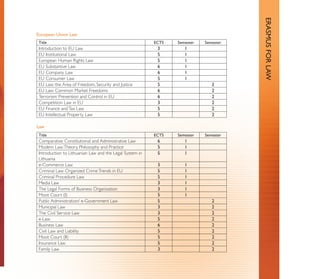 ERASMUS FOR LAW
European Union Law
Title                                                    ECTS   Semester   Semester
Introduction to EU Law                                    3        1
EU Institutional Law                                      5        1
European Human Rights Law                                 5        1
EU Substantive Law                                        6        1
EU Company Law                                            6        1
EU Consumer Law                                           5        1
EU Law: the Area of Freedom, Security and Justice         5                   2
EU Law: Common Market Freedoms                            6                   2
Terrorism Prevention and Control in EU                    6                   2
Competition Law in EU                                     3                   2
EU Finance and Tax Law                                    5                   2
EU Intellectual Property Law                              5                   2

Law
Title                                                    ECTS   Semester   Semester
Comparative Constitutional and Administrative Law         6        1
Modern Law: Theory, Philosophy and Practice               5        1
Introduction to Lithuanian Law and the Legal System in    5        1
Lithuania
e-Commerce Law                                            3        1
Criminal Law: Organized Crime Trends in EU                5        1
Criminal Procedure Law                                    5        1
Media Law                                                 3        1
The Legal Forms of Business Organization                  3        1
Moot Court (I)                                            5        1
Public Administration/ e-Government Law                   5                   2
Municipal Law                                             3                   2
The Civil Service Law                                     3                   2
e-Law                                                     5                   2
Business Law                                              6                   2
Civil Law and Liability                                   5                   2
Moot Court (II)                                           5                   2
Insurance Law                                             5                   2
Family Law                                                3                   2
 