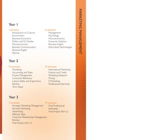 MARKETING MANAGEMENT
Year 1
I semester                          II semester
    Introduction to Cultural             Management
    Environment                          Psychology
    Business Economics                   Macroeconomics
    Politics and EU Studies              Economic Statistics
    Microeconomics                       Business English
    Business Communication               Information Technologies
    Business English
    Elective


Year 2
III semester                        IV semester
     Marketing                          International Marketing
     Accounting and Taxes               Finance and Credit
     Project Management                 Marketing Research
     Consumer Behaviour                 Pricing
     Labour Safety and Ergonomics       E-Marketing
     Elective                           Professional Internship
     Term Paper



Year 3
V semester                        VI semester
   Strategic Marketing Management     Final Professional
   Services Marketing                 Internship
   Advertising                        Final Project (Part 2)
   Effective Sales
   Customer Relationship Management
   Elective
   Final Project (Part 1)
 