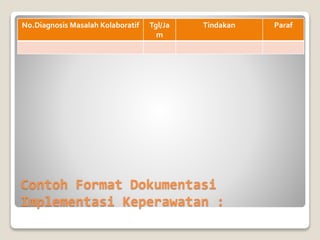 Contoh Format Dokumentasi
Implementasi Keperawatan :
No.Diagnosis Masalah Kolaboratif Tgl/Ja
m
Tindakan Paraf
 