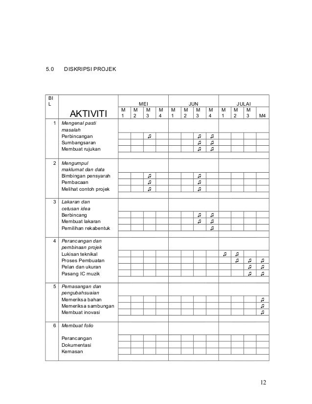 Dokumentasi kkbi 2008 kpli