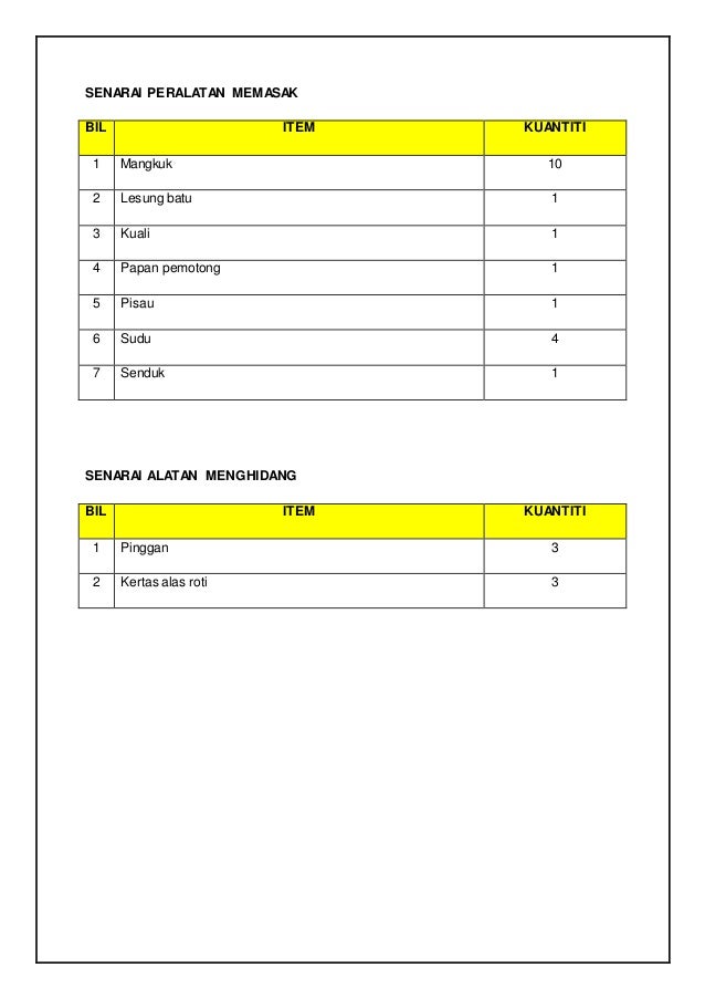 Dokumentasi Inovasi Masakan RBT