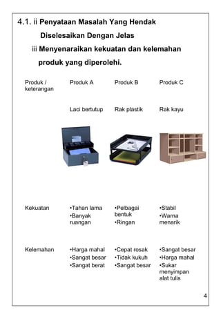 4.1. ii Penyataan Masalah Yang Hendak
      Diselesaikan Dengan Jelas
   iii Menyenaraikan kekuatan dan kelemahan
     produk yang diperolehi.

 Produk /     Produk A        Produk B        Produk C
 keterangan


              Laci bertutup   Rak plastik     Rak kayu




 Kekuatan     •Tahan lama     •Pelbagai       •Stabil
              •Banyak         bentuk          •Warna
              ruangan         •Ringan         menarik



 Kelemahan    •Harga mahal    •Cepat rosak    •Sangat besar
              •Sangat besar   •Tidak kukuh    •Harga mahal
              •Sangat berat   •Sangat besar   •Sukar
                                              menyimpan
                                              alat tulis


                                                              4
 