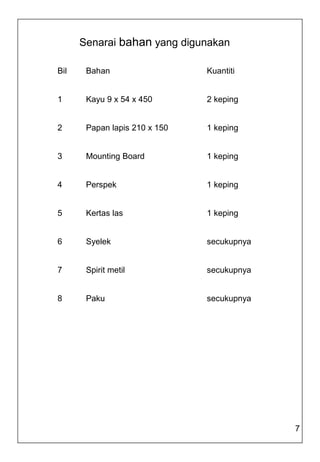 Senarai bahan yang digunakan

Bil    Bahan                   Kuantiti


1      Kayu 9 x 54 x 450       2 keping


2      Papan lapis 210 x 150   1 keping


3      Mounting Board          1 keping


4      Perspek                 1 keping


5      Kertas las              1 keping


6      Syelek                  secukupnya


7      Spirit metil            secukupnya


8      Paku                    secukupnya




                                            7
 
