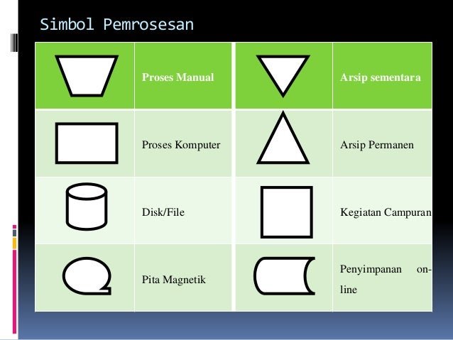 Dokumentasi sistem informasi akuntansi