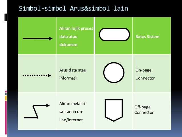 Dokumentasi sistem informasi akuntansi