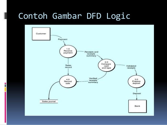 Dokumentasi sistem informasi akuntansi