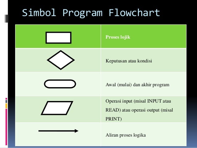 Dokumentasi sistem informasi akuntansi