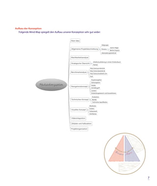 Aufbau der Konzeption
   Folgende Mind-Map spiegelt den Aufbau unserer Konzeption sehr gut wider:




                                                                              7
 