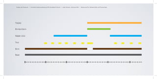 Analyse der Tonspuren I Entwerfen Muskivisualisierung HfG Schwäbisch Gmünd I Julian Schwarz, Johannes Roth I Betreuung Prof. Michael Götte und Thomas Ness




Tötötö


Brmbrmbrm


Nääät Uiiiiii


Trtrt


Brrrt

Beat
 