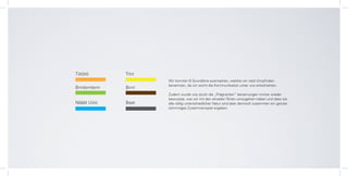 Tötötö          Trtrt
                        Wir konnten 6 Grundtöne ausmachen, welche wir nach Empfinden
                        benannten, da wir somit die Kommunikation unter uns erleichterten.
Brmbrmbrm       Brrrt
                        Zudem wurde uns durch die „Prägnanten“ benamungen immer wieder
                        bewusste, wie wir mit den einzelen Tönen umzugehen haben und dass sie
Nääät Uiiiiii   Beat    alle völlig unterschiedlicher Natur sind aber dennoch zusammen ein ganzes
                        stimmitges Zusammenspiel ergeben.
 