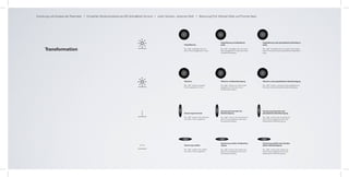 Zuordnung und Analyse der Parameter I Entwerfen Muskivisualisierung HfG Schwäbisch Gmünd I Julian Schwarz, Johannes Roth I Betreuung Prof. Michael Götte und Thomas Ness




                                                                                                                                                      Vergrößerung mit Beschleuni-              Vergrößerung nach physikalischer Beschleuni-
                                                                                                                Vergrößerung                          gung                                      gung


      Transformation                                                                                            Der „Ball“ vergrößert sich von
                                                                                                                einam Punkt ausgehend im Kreis
                                                                                                                                                      Der „Ball“ vergrößert sich von einam
                                                                                                                                                      Punkt ausgehend im Kreis nach einer
                                                                                                                                                                                                Der „Ball“ vergrößert sich von einam Punkt ausge-
                                                                                                                                                                                                hend im Kreis nach einer physikalischen Beschleuni-
                                                                                                                                                      Sinusbeschleunigung                       gung




                                                                                                                Vibrieren                             Vibrieren mit Beschleunigung              Vibrieren nach physikalischer Beschleunigung

                                                                                                                Der „Ball“ vibriert von einam         Der „Ball“ vibriert von einam Punkt       Der „Ball“ vibriert von einam Punkt ausgehend im
                                                                                                                Punkt ausgehend im Kreis              ausgehend im Kreis nach einer             Kreis nach einer physikalischen Beschleunigung
                                                                                                                                                      Sinusbeschleunigung




                                                                                                                                                      Verzerrung horizontal mit                 Verzerrung horizontal nach
                                                                                                                Verzerrung horizontal                 Beschleunigung                            physikalischer Beschleunigung

                                                                                                                Der „Ball“ verzerrt sich horizontal   Der „Ball“ verzerrt sich horizontal von   Der „Ball“ verzerrt sich horizontal von
                                                                                                                von einem Punkt ausgehend             einem Punkt ausgehend nach einer          einem Punkt ausgehend nach einer
                                                                                                                                                      Sinusbeschleunigung                       physikalischen Beschleunigung




                                                                                                                                                      Verzerrung vertikal mit Beschleu-         Verzerrung vertikal nach physika-
                                                                                                                Verzerrung vertikal                   nigung                                    lischer Beschleunigung

                                                                                                                Der „Ball“ verzerrt sich vertikal     Der „Ball“ verzerrt sich vertikal von     Der „Ball“ verzerrt sich vertikal von
                                                                                                                von einem Punkt ausgehend             einem Punkt ausgehend nach einer          einem Punkt ausgehend nach einer
                                                                                                                                                      Sinusbeschleunigung                       physikalischen Beschleunigung
 