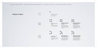Zuordnung und Analyse der Parameter I Entwerfen Muskivisualisierung HfG Schwäbisch Gmünd I Julian Schwarz, Johannes Roth I Betreuung Prof. Michael Götte und Thomas Ness




      Position im Raum                                                                                          Statisch im Raum - Zentral

                                                                                                                Der „Ball“ befindet sich im
                                                                                                                Zentrum des Raumes




                                                                                                                                                    Punkte Raum - gleiche Abstände,        Punkte Raum - gleiche Abstände,
                                                                                                                Statisch im Raum - gleiche          Platzwechsel nach Sinusbe-             Platzwechsel nach physikali-
                                                                                                                Abstände                            schleunigung                           scher Beschleunigung

                                                                                                                Die „Bälle“ befinden sich alle in   Die „Bälle“ befinden sich alle in      Die „Bälle“ befinden sich alle in
                                                                                                                gleichen Abständen voneinander in   gleichen Abständen voneinander in      gleichen Abständen voneinander in
                                                                                                                einer Matrix - gleiche Hierarchie   einer Matrix - gleiche Hierarchie,     einer Matrix - gleiche Hierarchie,
                                                                                                                                                    Platzwechsel zueinander in verschie-   Platzwechsel zueinander in verschie-
                                                                                                                                                    denen Varianten nach einer Sinusbe-    denen Varianten nach einer physikali-
                                                                                                                                                    schleunigung                           schen Beschleunigung




                                                                                                                                                    Statisch im Raum - keine               Statisch im Raum - keine gleichen
                                                                                                                Statisch im Raum - keine            gleichen Abstände, Platzwechsel        Abstände, Platzwechsel nach
                                                                                                                gleichen Abstände                   nach Sinusbeschleunigung               physikalischer Beschleunigung

                                                                                                                Die „Bälle“ haben untschiedliche    Die „Bälle“ haben untschiedliche       Die „Bälle“ haben untschiedliche
                                                                                                                Abstände zueinander – jegliche      Abstände zueinander - gleiche          Abstände zueinander - gleiche Hierar-
                                                                                                                Raster oder „Radndom“ funtionen     Hierarchie, Platzwechsel zueinander    chie, Platzwechsel zueinander in
                                                                                                                sind möglich                        in verschiedenen Varianten nach        verschiedenen Varianten nach einer
                                                                                                                                                    einer Sinusbeschleunigung              physikalischen Beschleunigung
 