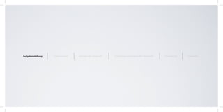 Aufgabenstellung   Liederauswahl   Analyse der Tonspuren   Zuordnung und Anlayse der Parameter   Umsetzung   Interaktion
 