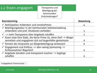 2.2 Essen.engagiert                  Transparenz und
                                      Beteiligung bei
                                       kommunalen
                                     Entscheidungen*
 Brainstorming                                                       Bewertung
  Partizipation mitdenken und ernstnehmen                               4
  Beteiligungskultur in der kommunalen Selbstverwaltung
   entwickeln und prof. Strukturen vorhalten                             3
  -> mehr Transparenz über Angebote schaffen                            2
  Essen 2030 Eine Stadt, die keine Firma ist, ohne Chef -> Bürger
   vernetzen und engagieren sich auf Augenhöhe gemeinsam                0
  Formen der Ansprache zur Bürgerbeteiligung verbessern                0
  Engagement und Einfluss -> aber wenig Sponsoring ->
   Einflussnahme? Reguliert?                                            0
  Angebote bündeln und transparent machen -> Zugänge
   schaffen                                                             0

*vorgegebenes Themencluster


     01.10.2012                   Zebralog GmbH & Co. KG                     19
 