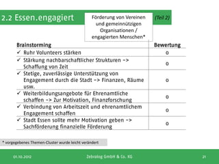 2.2 Essen.engagiert                             Förderung von Vereinen   (Teil 2)
                                                  und gemeinnützigen
                                                   Organisationen /
                                                engagierten Menschen*
       Brainstorming                                                     Bewertung
        Ruhr Volunteers stärken                                            0
        Stärkung nachbarschaftlicher Strukturen ->
                                                                              0
          Schaffung von Zeit
        Stetige, zuverlässige Unterstützung von
          Engagement durch die Stadt -> Finanzen, Räume                       0
          usw.
        Weiterbildungsangebote für Ehrenamtliche
                                                                              0
          schaffen -> Zur Motivation, Finanzforschung
        Verbindung von Arbeitszeit und ehrenamtlichem
                                                                              0
          Engagement schaffen
        Stadt Essen sollte mehr Motivation geben ->
                                                                              0
          Sachförderung finanzielle Förderung

* vorgegebenes Themen-Cluster wurde leicht verändert


     01.10.2012                              Zebralog GmbH & Co. KG                  21
 