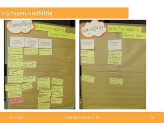 2.3 Essen.vielfältig




   01.10.2012          Zebralog GmbH & Co. KG   25
 