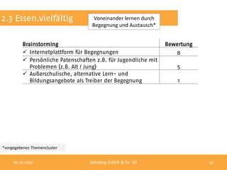 2.3 Essen.vielfältig                Voneinander lernen durch
                                   Begegnung und Austausch*


         Brainstorming                                          Bewertung
          Internetplattform für Begegnungen                       8
          Persönliche Patenschaften z.B. für Jugendliche mit
            Problemen (z.B. Alt / Jung)                             5
          Außerschulische, alternative Lern- und
            Bildungsangebote als Treiber der Begegnung              1




*vorgegebenes Themencluster


     01.10.2012                   Zebralog GmbH & Co. KG                    32
 
