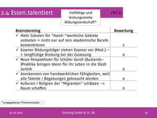 2.4 Essen.talentiert                   Vielfältige und           (Teil 2)
                                       leistungsstarke
                                    Bildungslandschaft*

         Brainstorming                                             Bewertung
          Mehr Schulen für "Hand-"werkliche Gebiete
            anbieten = nicht nur auf rein akademische Berufe
            konzentrieren                                                   2
          Essener Bildungsträger ziehen Essener vor (Mod.) -
            > langfristige Bindung bei der Zulassung                        0
          Neue Perspektiven für Schüler durch (Auslands-
            )Praktika bringen Ideen für ihr Leben in die Stadt
            zurück                                                          0
          Anerkennen von handwerklichen Fähigkeiten, weil
            alle Talente / Begabungen gebraucht werden                      0
          Kulturen / Religion der "Migranten" schätzen ->
            Raum schaffen                                                   0


*vorgegebenes Themencluster


     01.10.2012                    Zebralog GmbH & Co. KG                       37
 