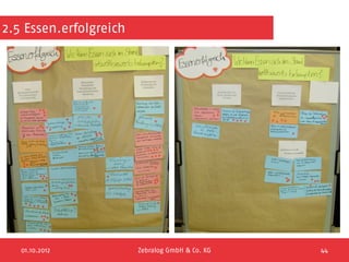 2.5 Essen.erfolgreich




   01.10.2012           Zebralog GmbH & Co. KG   44
 